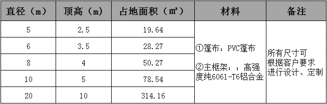 球形篷房參數(shù).jpg